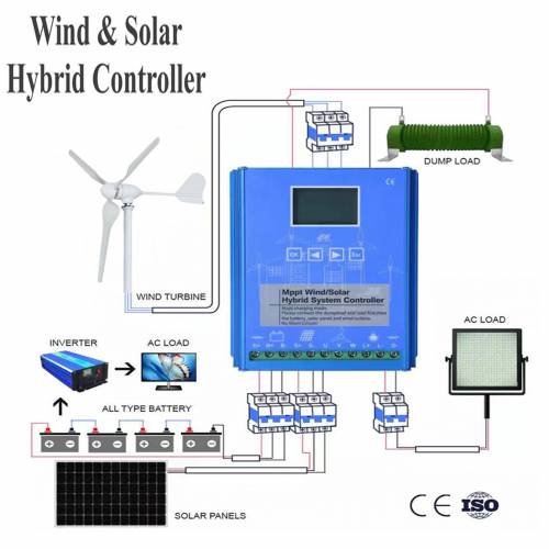 Controler de incarcare MPPT 100amp 12V/24V 48V Auto - Panou solar incarcare Regulator turbina eoliana pentru gel sigilat cu plumb-acid AGM inundat